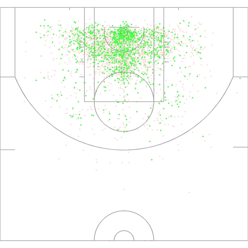 Carte des tirs de Andrew Bogut
