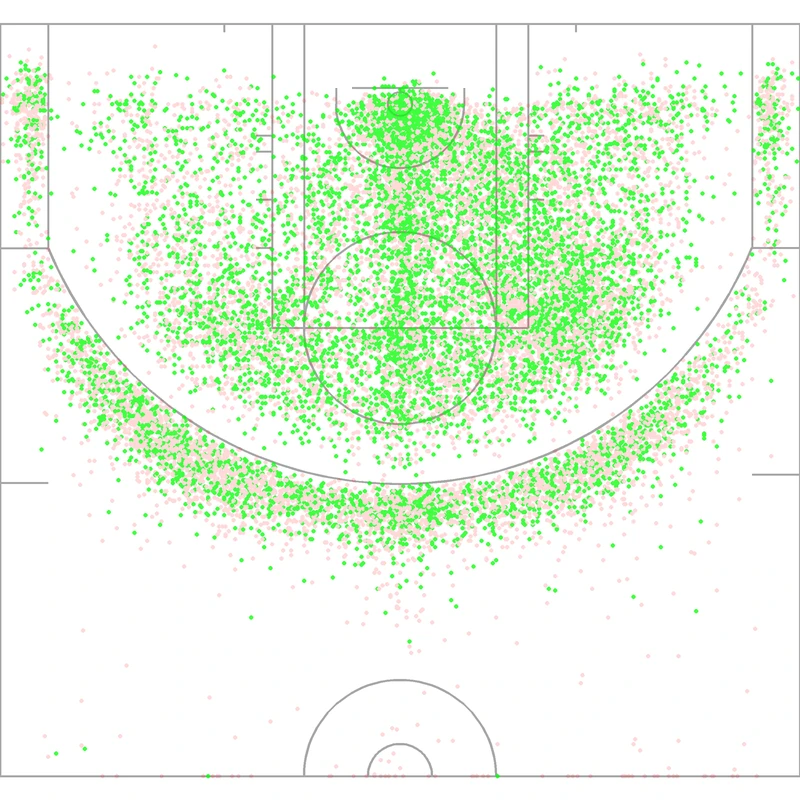 Carte des tirs de Chris Paul