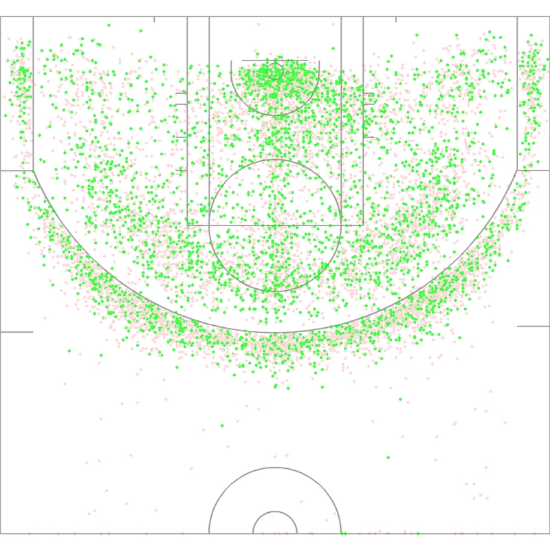 Carte des tirs de Deron Williams