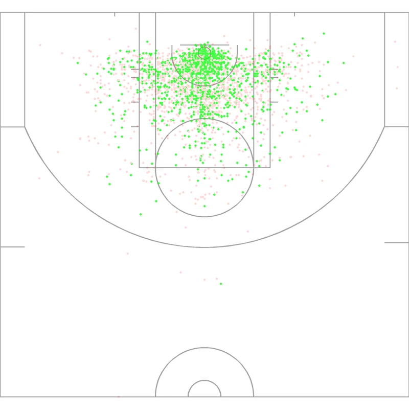 Carte des tirs de Andrew Bynum