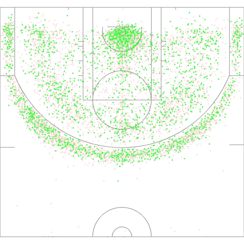 Carte des tirs de Danny Granger