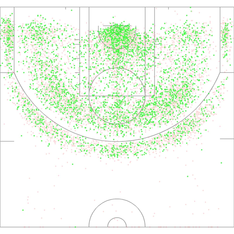 Carte des tirs de Monta Ellis