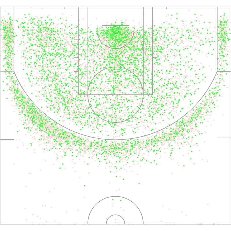 Carte des tirs de Lou Williams