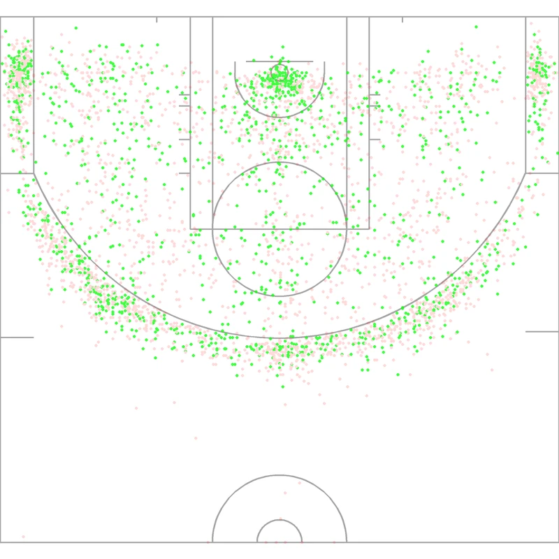 Carte des tirs de Robert Horry