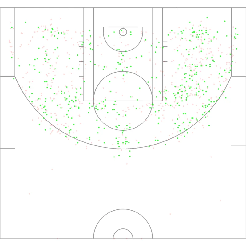 Carte des tirs de Kevin Johnson