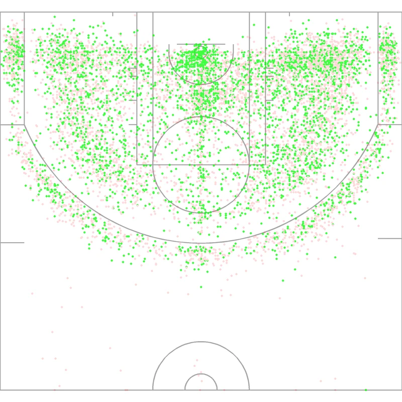 Carte des tirs de Jalen Rose