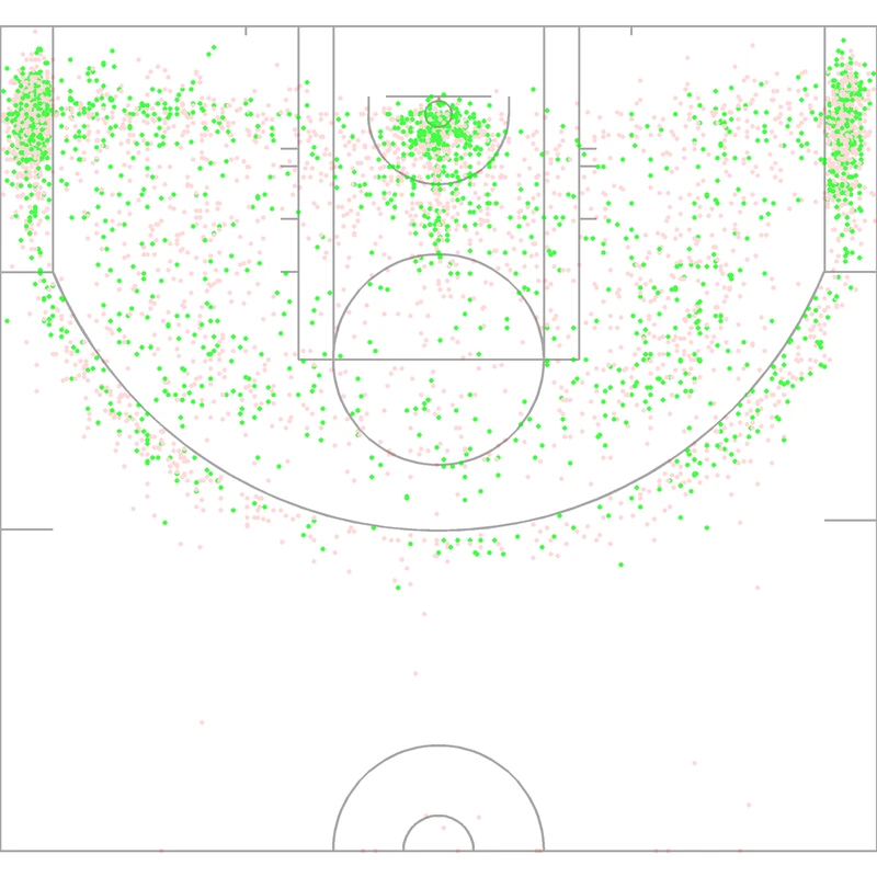 Carte des tirs de Bruce Bowen