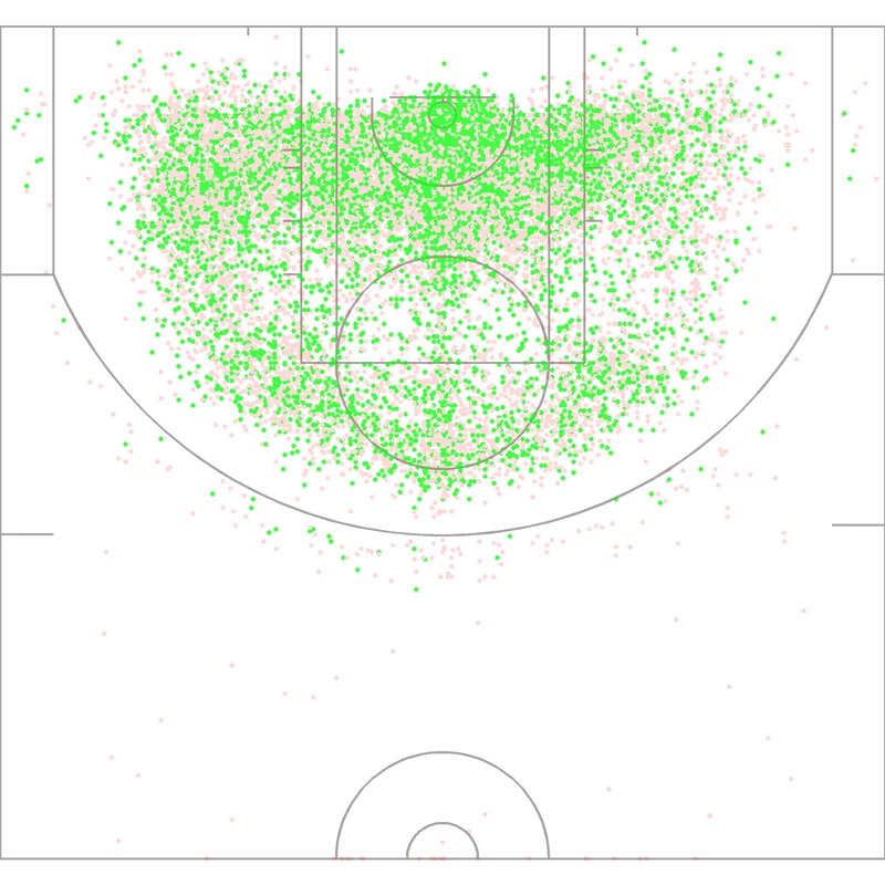 Carte des tirs de Tim Duncan