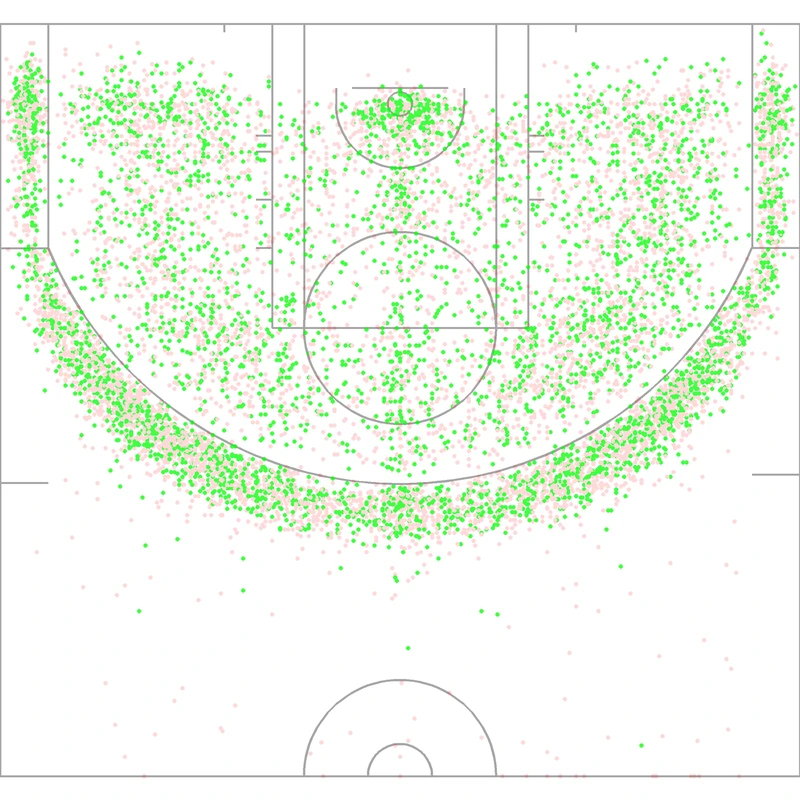 Carte des tirs de Chauncey Billups