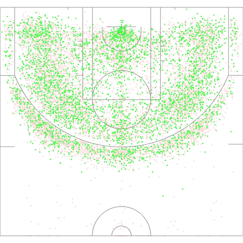 Carte des tirs de Tracy McGrady