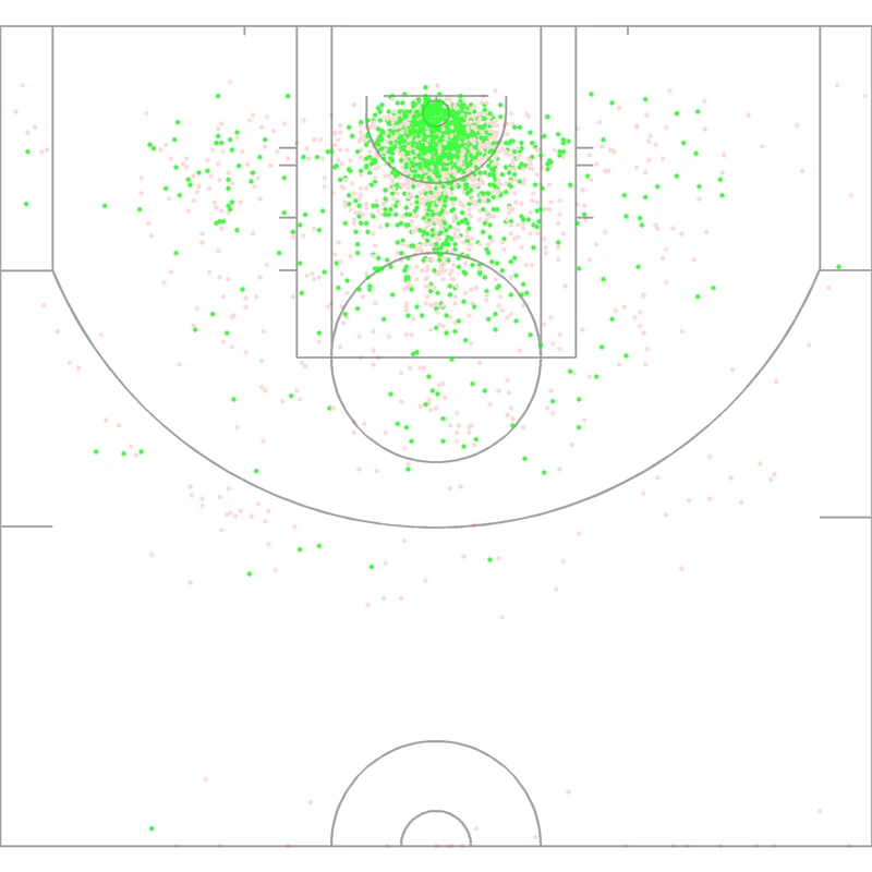 Carte des tirs de Montrezl Harrell