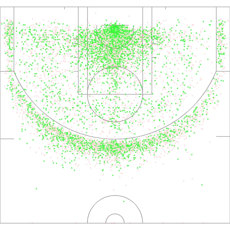 Carte des tirs de Karl-Anthony Towns