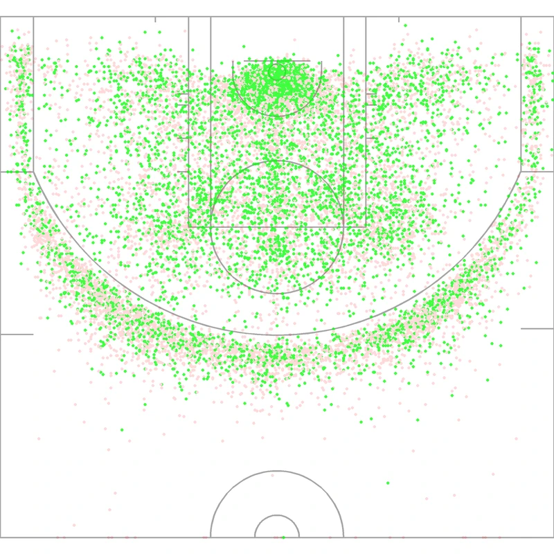 Carte des tirs de Devin Booker