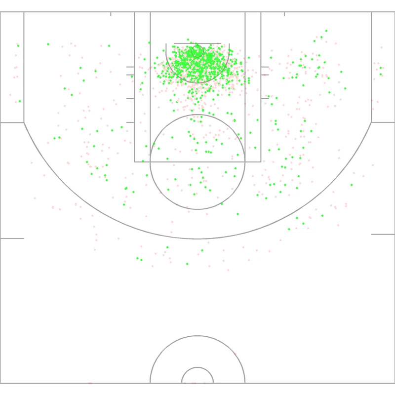Carte des tirs de Kevon Looney