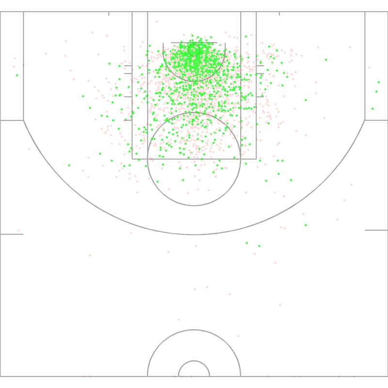 Carte des tirs de Ben Simmons