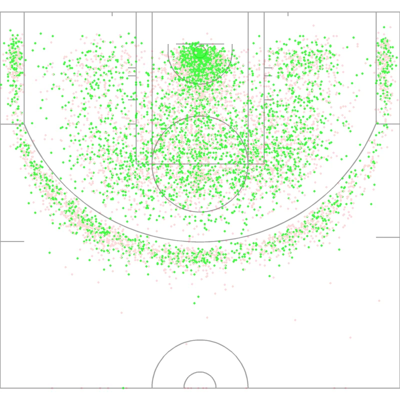 Carte des tirs de Brandon Ingram