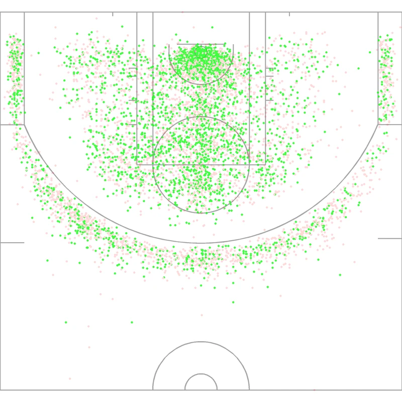 Carte des tirs de Dejounte Murray