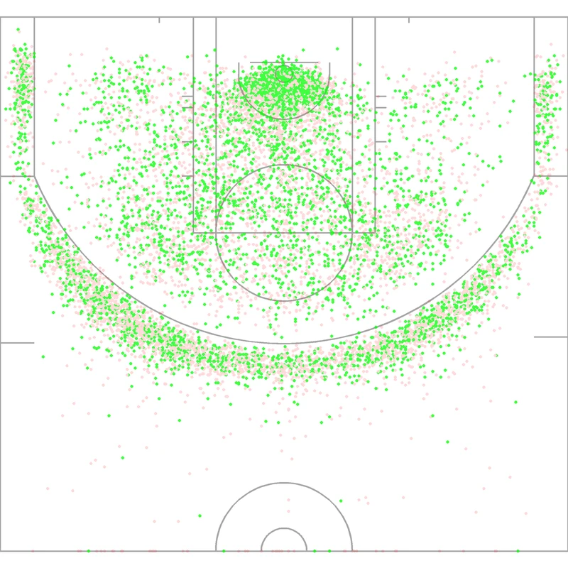 Carte des tirs de Jamal Murray