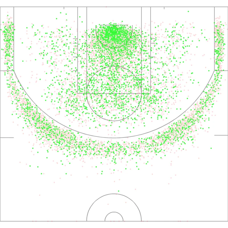 Carte des tirs de Jaylen Brown