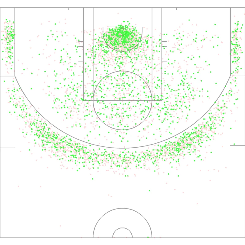 Carte des tirs de Malcolm Brogdon