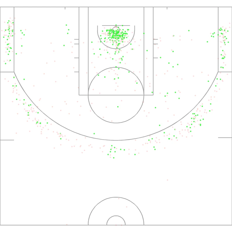 Carte des tirs de Patrick McCaw
