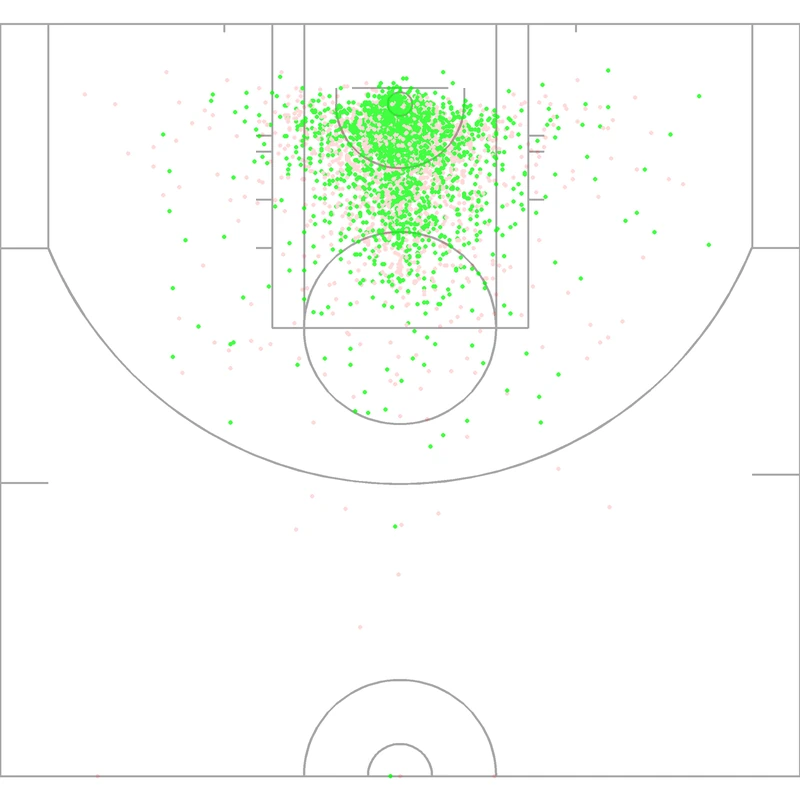 Carte des tirs de Ivica Zubac