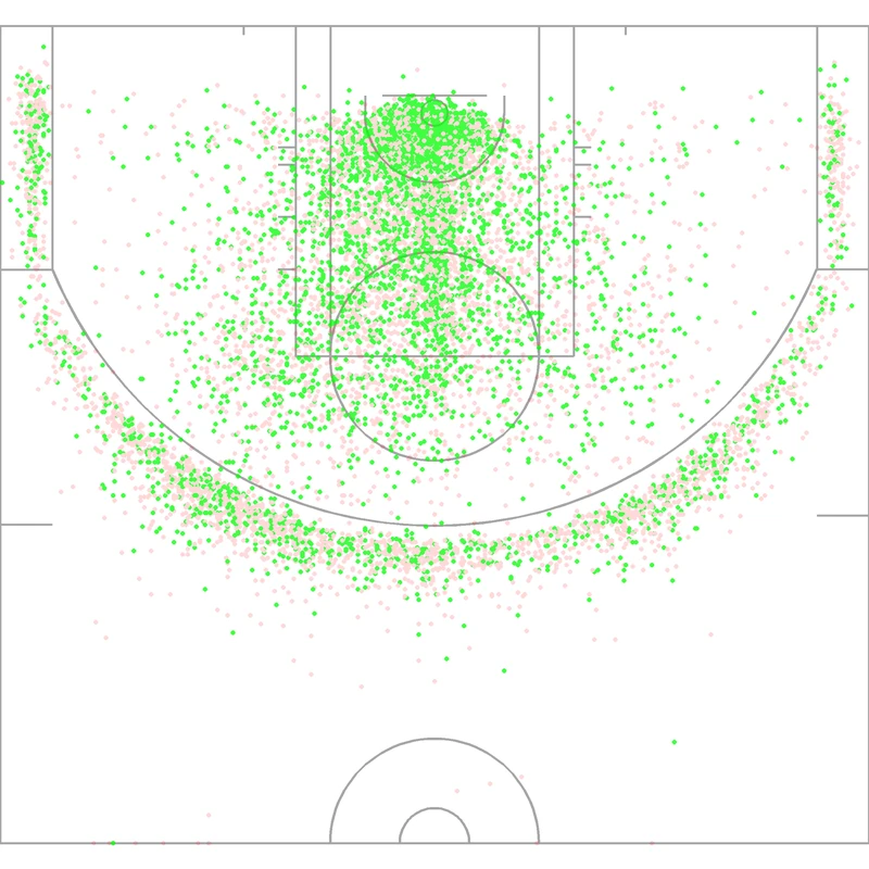 Carte des tirs de De&rsquo;Aaron Fox