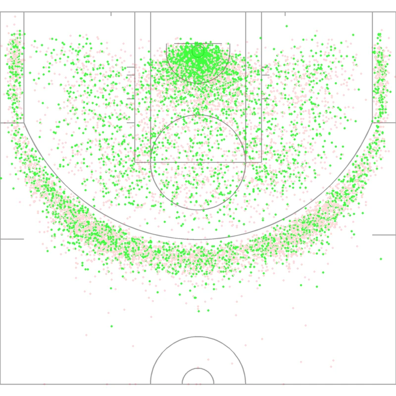 Carte des tirs de Jayson Tatum
