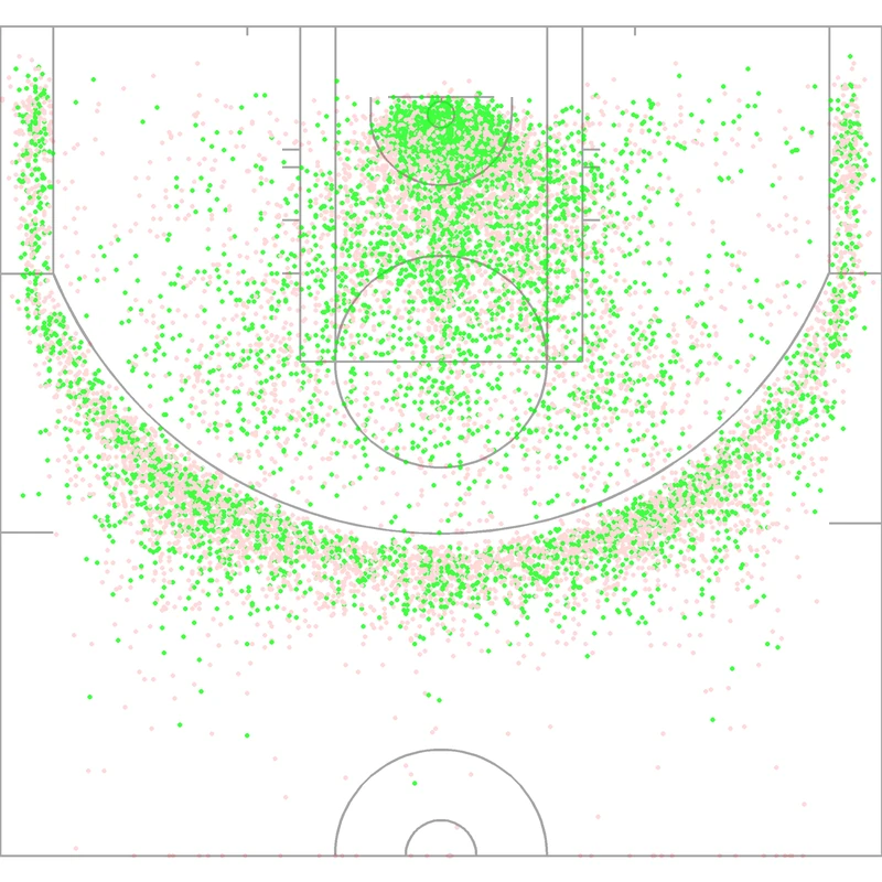 Carte des tirs de Donovan Mitchell