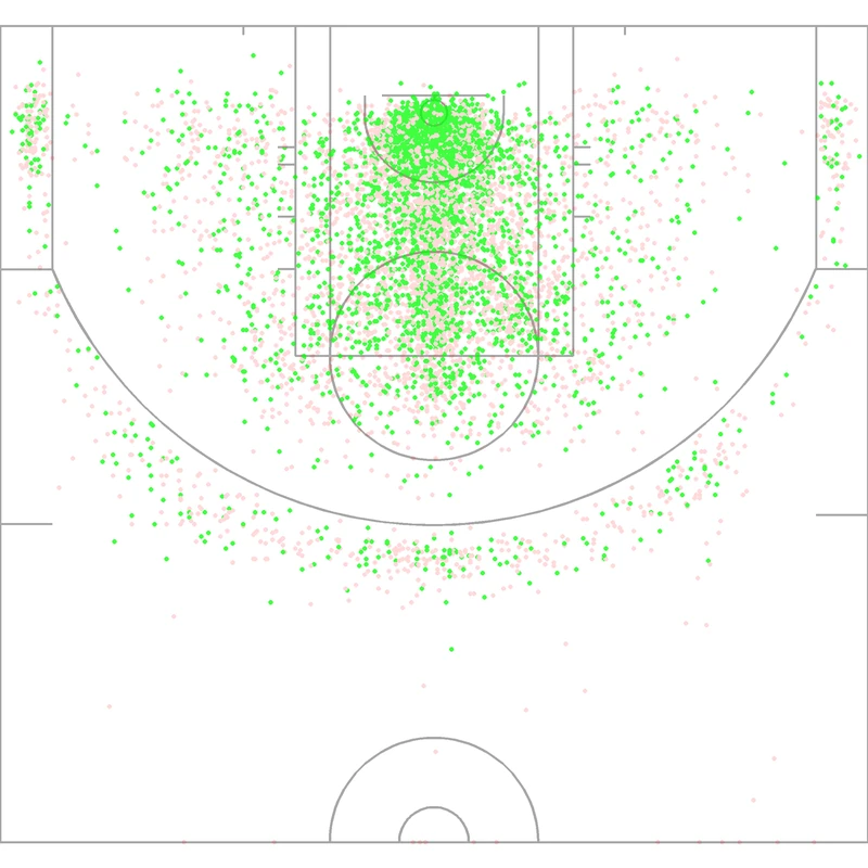 Carte des tirs de Bam Adebayo