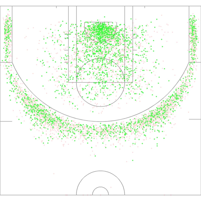 Carte des tirs de Derrick White