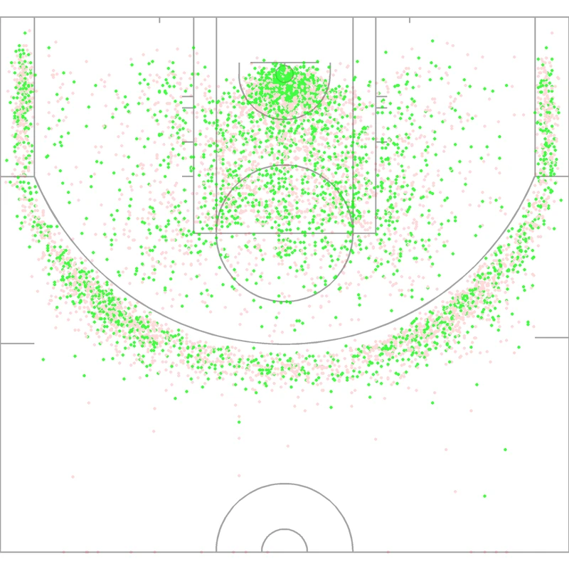 Carte des tirs de Dillon Brooks