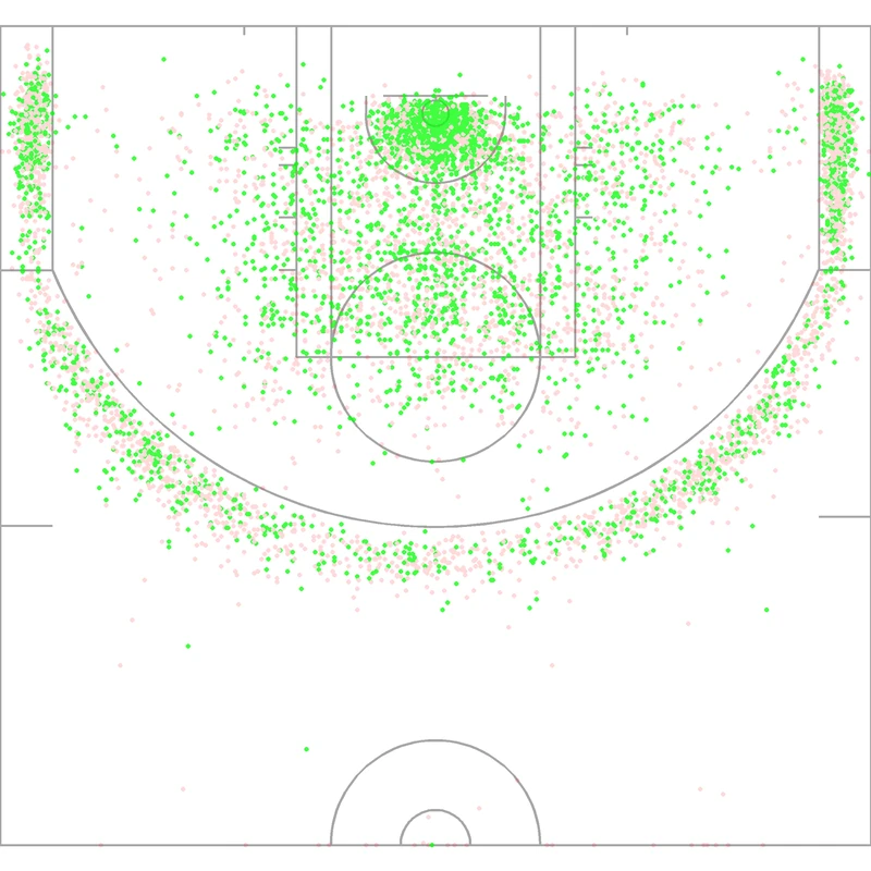 Carte des tirs de Mikal Bridges