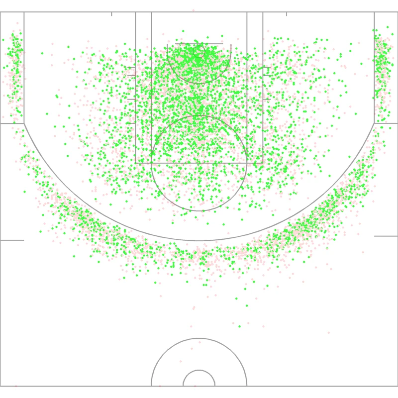Carte des tirs de Jalen Brunson