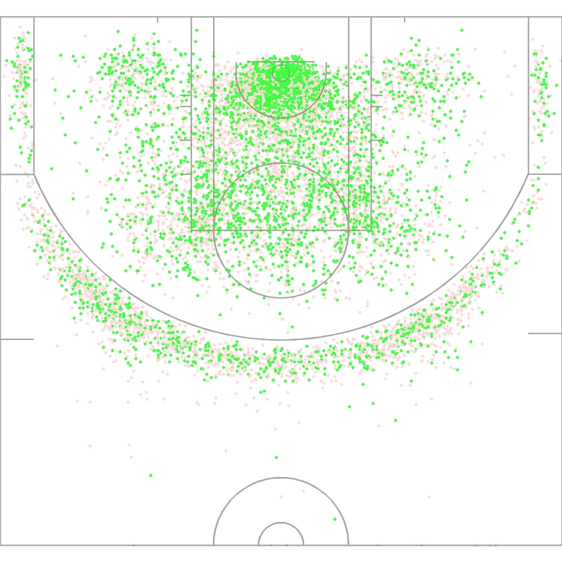 Carte des tirs de Shai Gilgeous-Alexander
