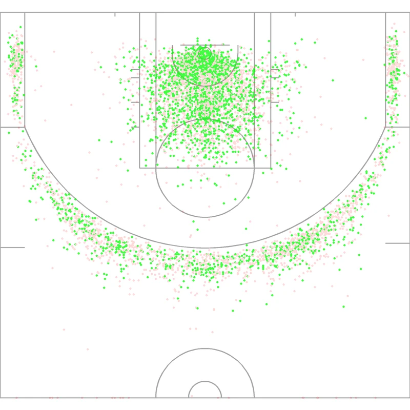 Carte des tirs de Jaren Jackson Jr.