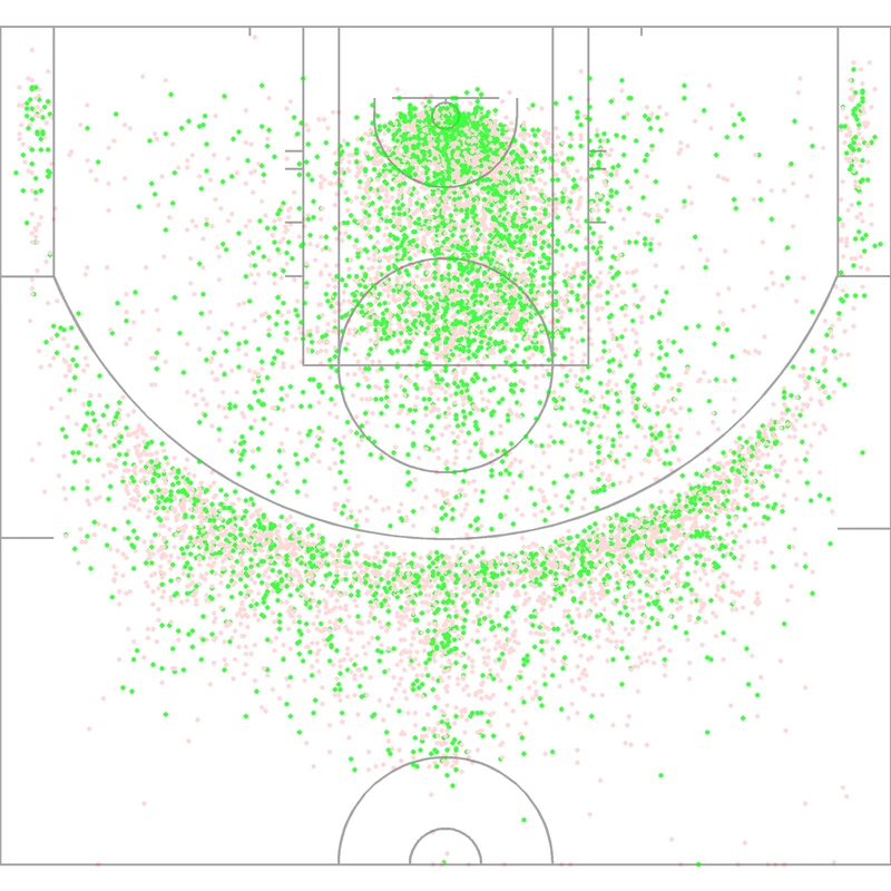 Carte des tirs de Trae Young