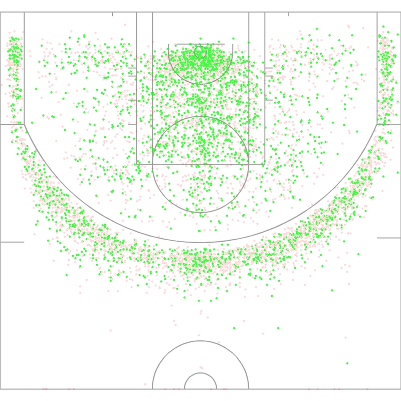 Carte des tirs de Tyler Herro