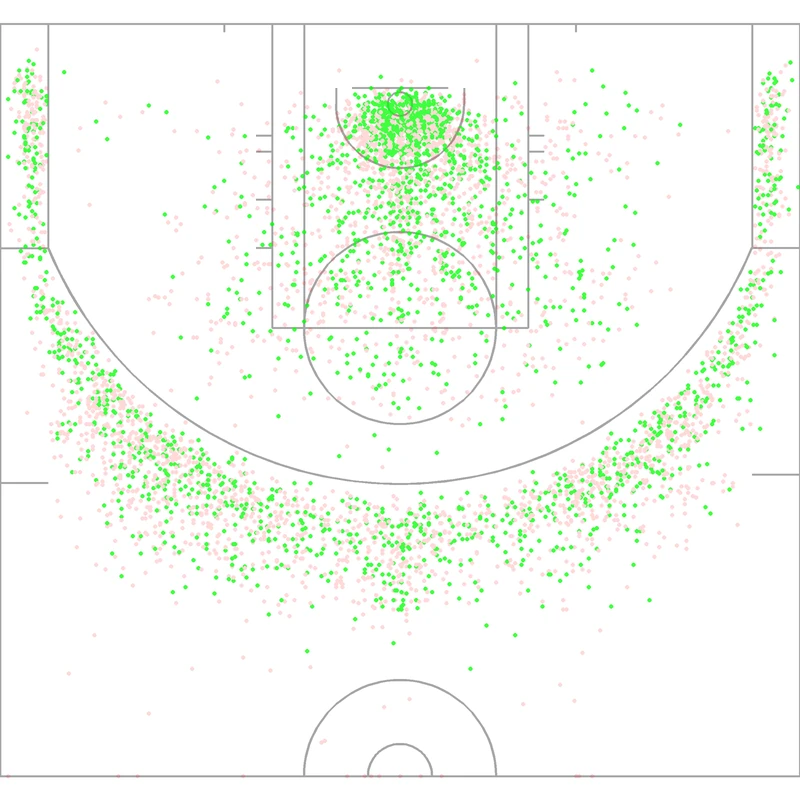 Carte des tirs de LaMelo Ball