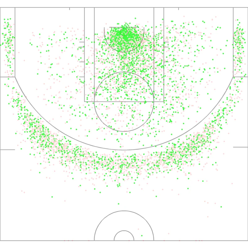 Carte des tirs de Tyrese Maxey