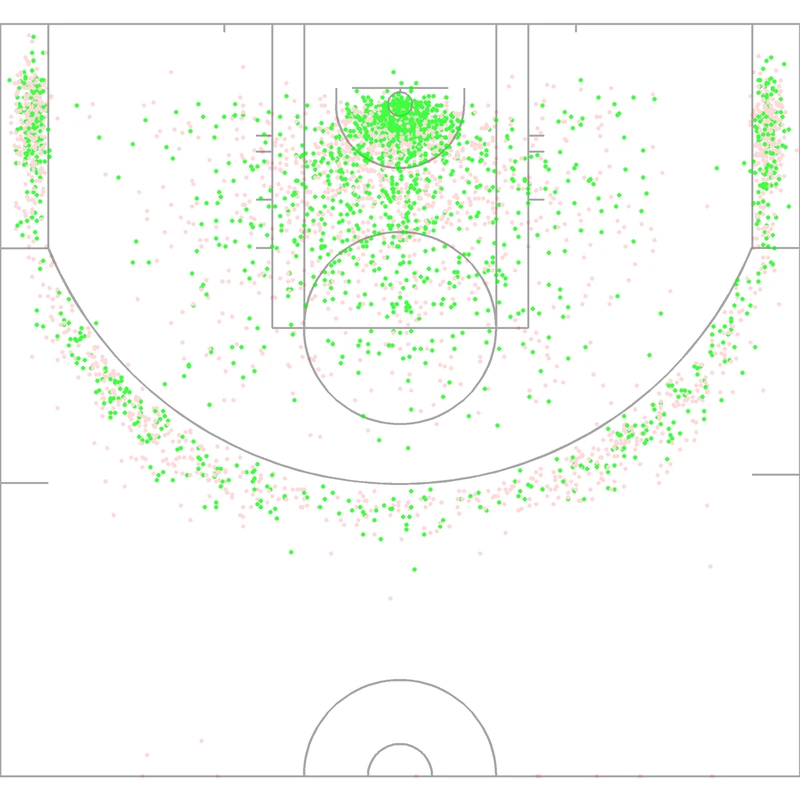 Carte des tirs de Jaden McDaniels