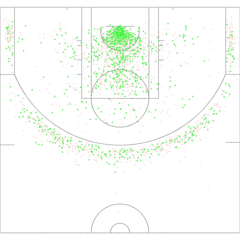 Carte des tirs de Jalen Johnson