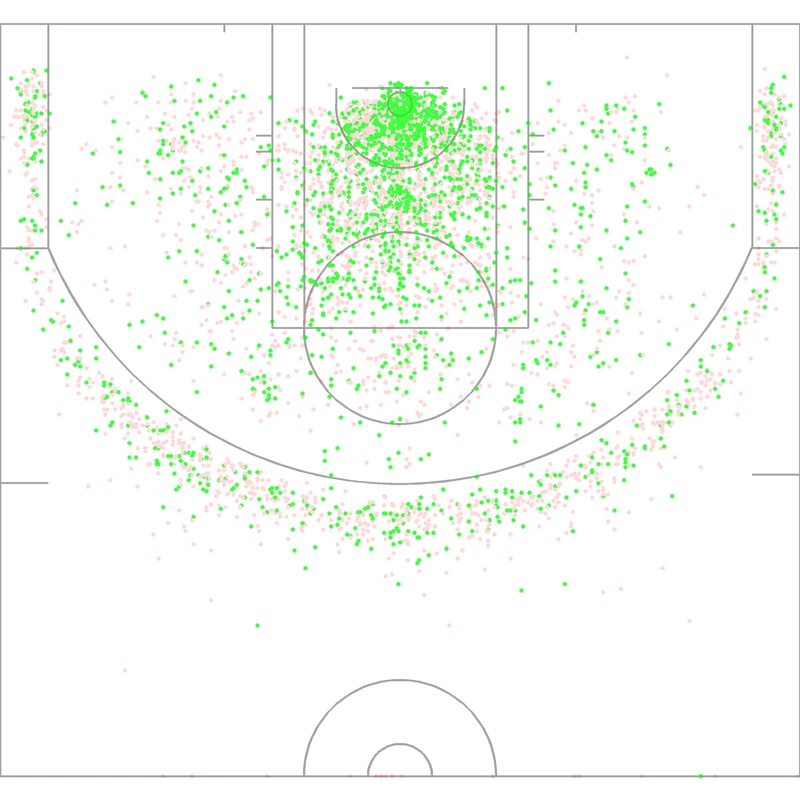 Carte des tirs de Scottie Barnes
