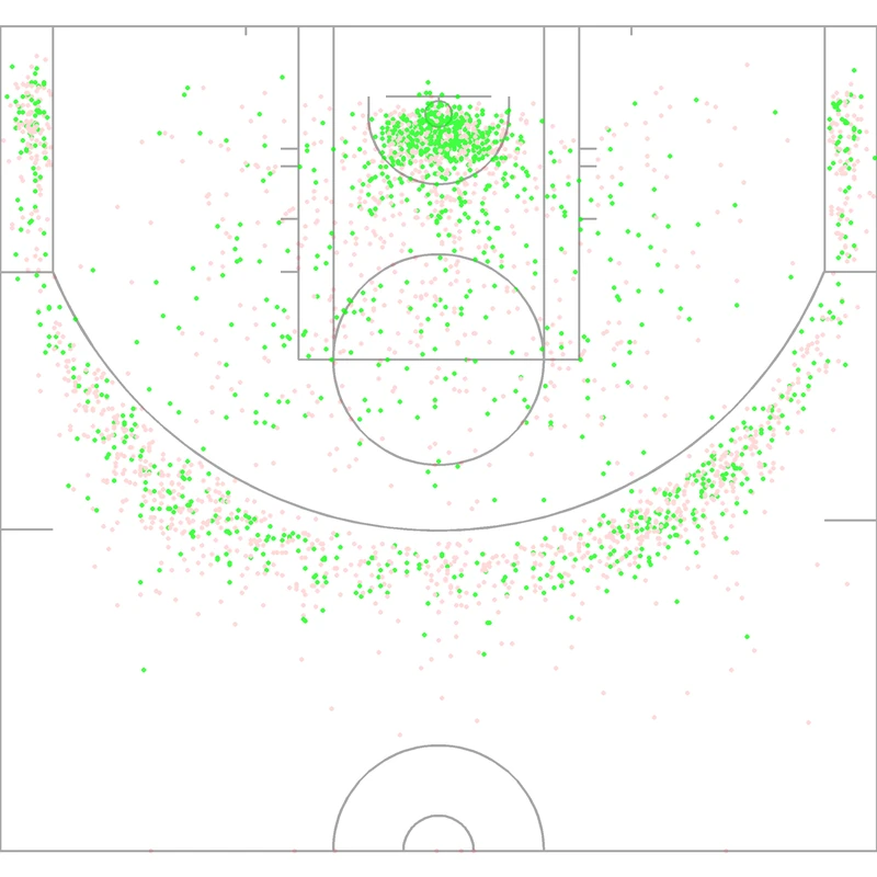 Carte des tirs de Jalen Suggs