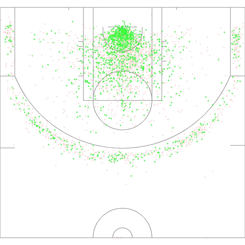 Carte des tirs de Evan Mobley