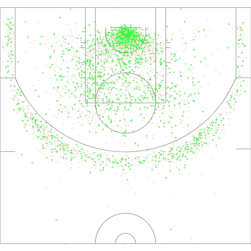 Carte des tirs de Jalen Williams