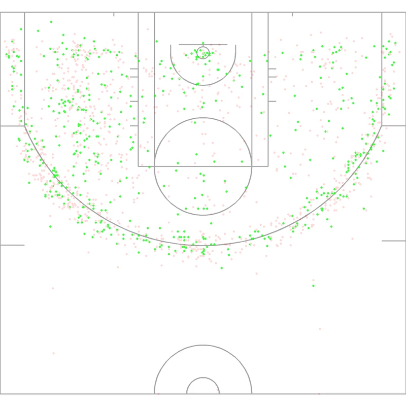 Carte des tirs de Clyde Drexler