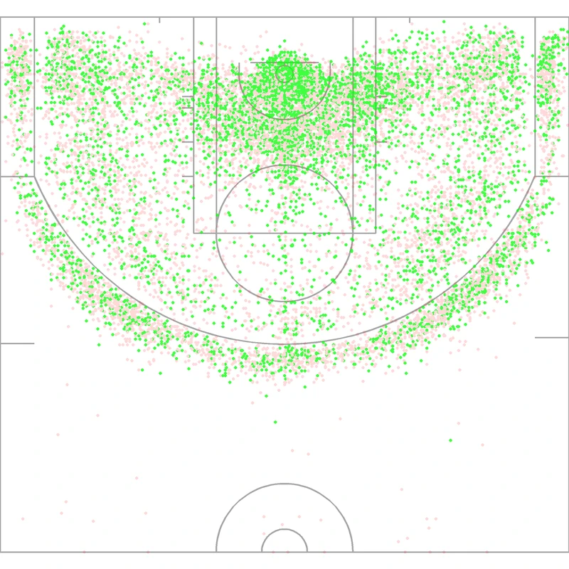 Carte des tirs de Antawn Jamison