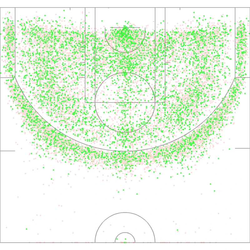 Carte des tirs de Vince Carter