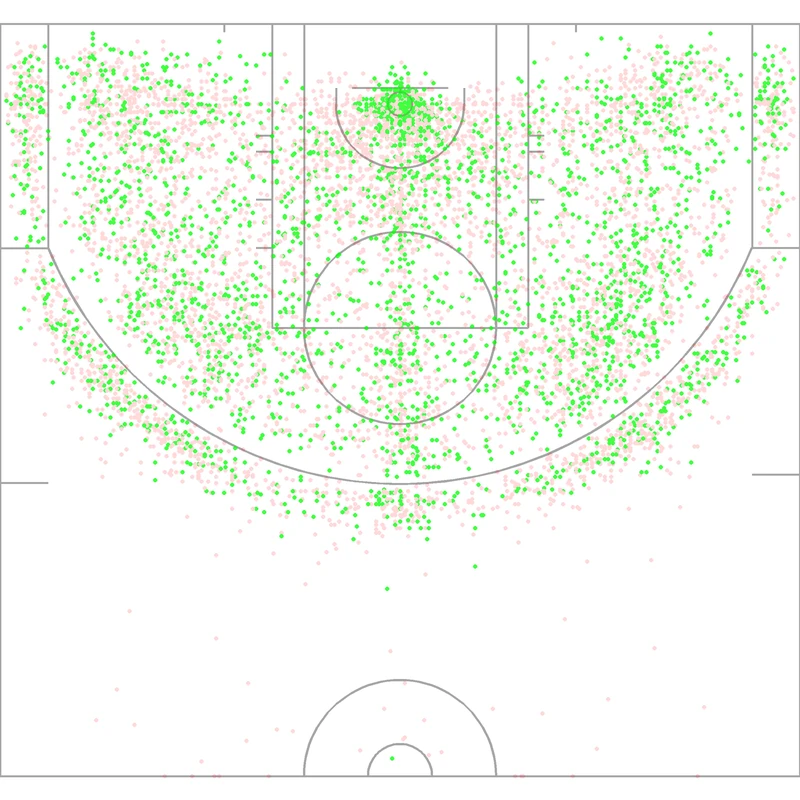 Carte des tirs de Larry Hughes